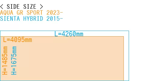 #AQUA GR SPORT 2023- + SIENTA HYBRID 2015-